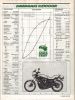1982-10_CycleWorld_06.jpg